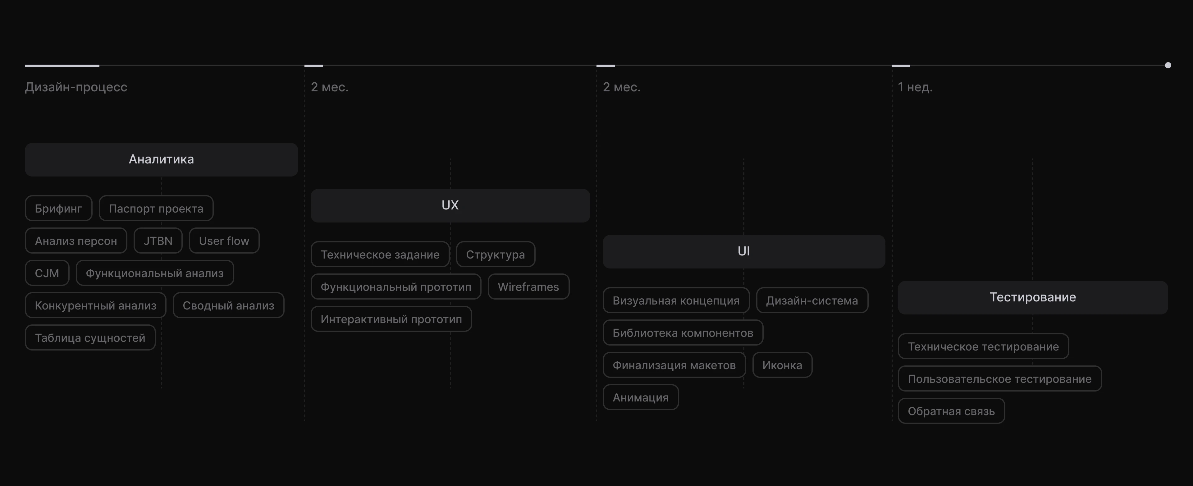 MOVI | mobile app — Изображение №4 — Интерфейсы на Dprofile