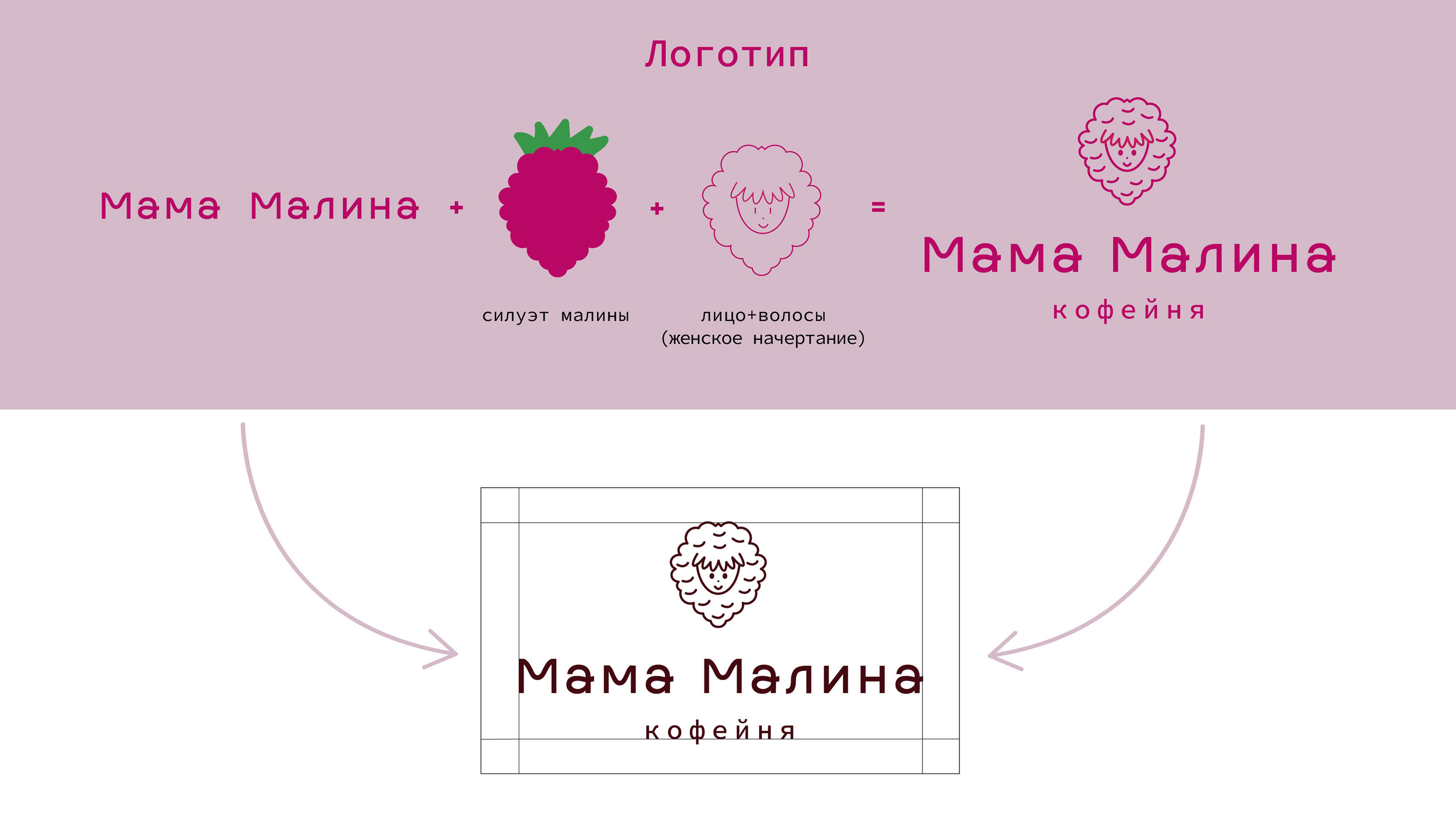 кофейня|Логотип|Фирменный стиль|Айдентика — Изображение №4 — Брендинг, Графика на Dprofile
