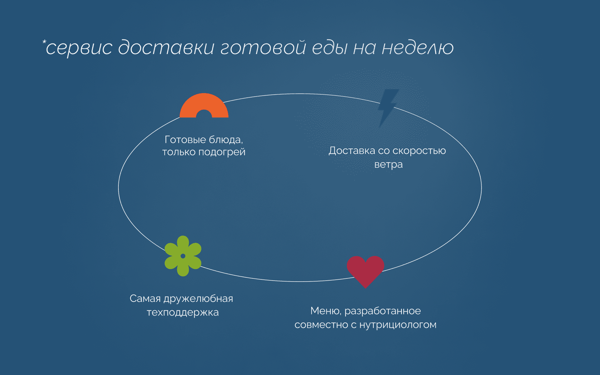 Дизайн упаковки и разработка логотипа — Изображение №2 — Брендинг, Графика на Dprofile