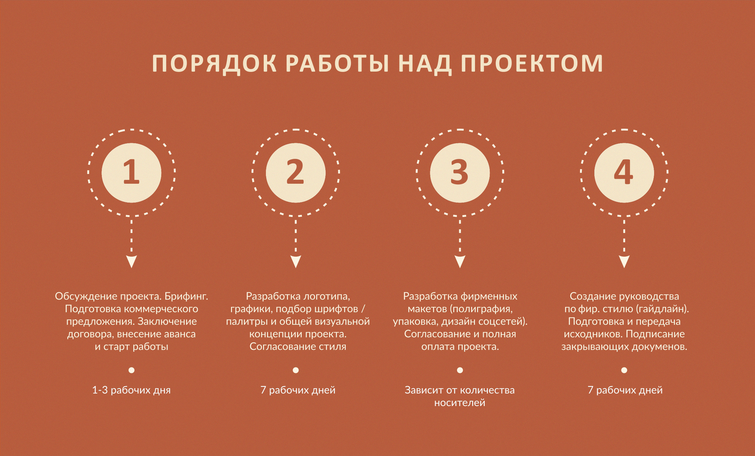 HOLIVIN / Фирменный стиль детского бренда — Изображение №2 — Брендинг на Dprofile