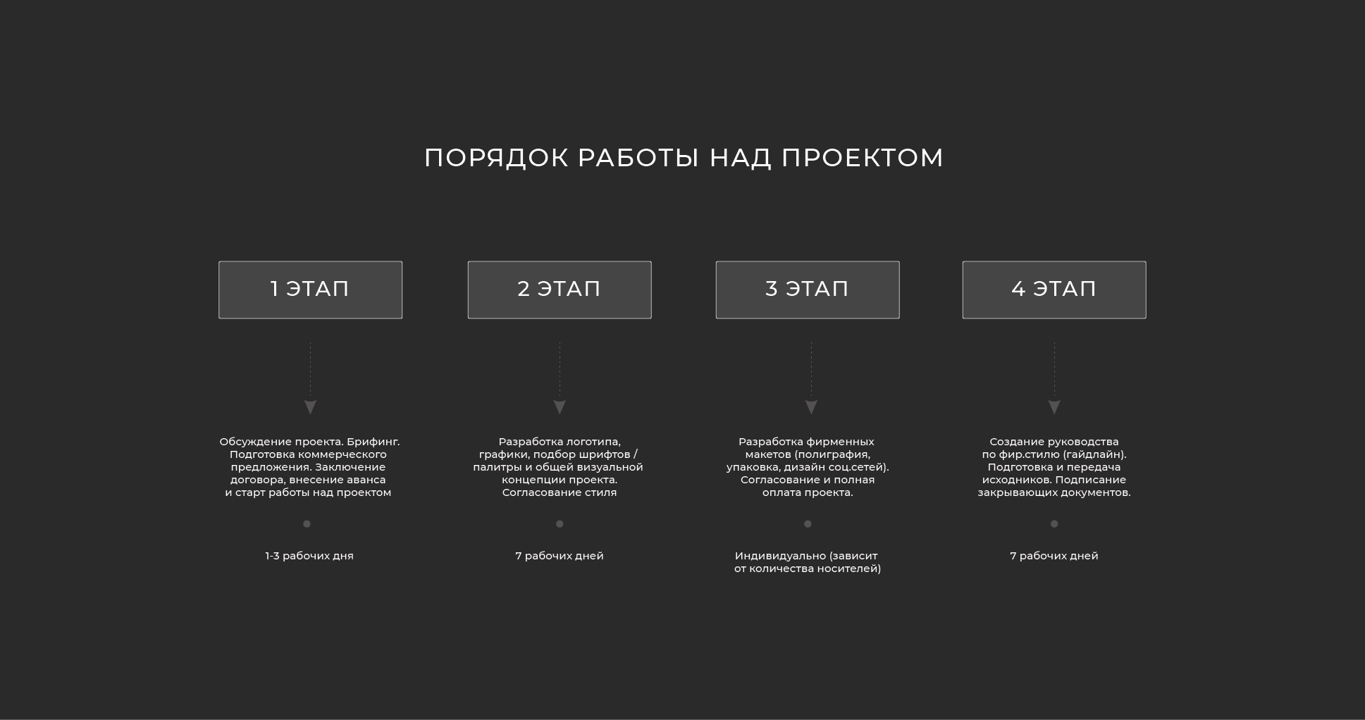 ФИРМЕННЫЙ СТИЛЬ СТУДИИ ДИЗАЙНА ИНТЕРЬЕРА / ЛОГОТИП — Изображение №2 — Брендинг на Dprofile