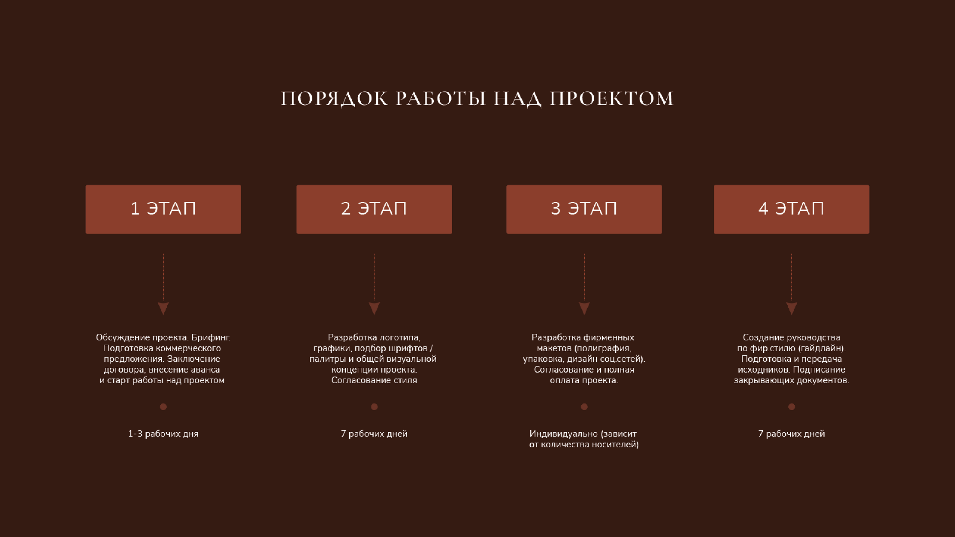 Фирменный стиль /Логотип /Бренд одежды /Brand Identity — Изображение №23 — Брендинг на Dprofile