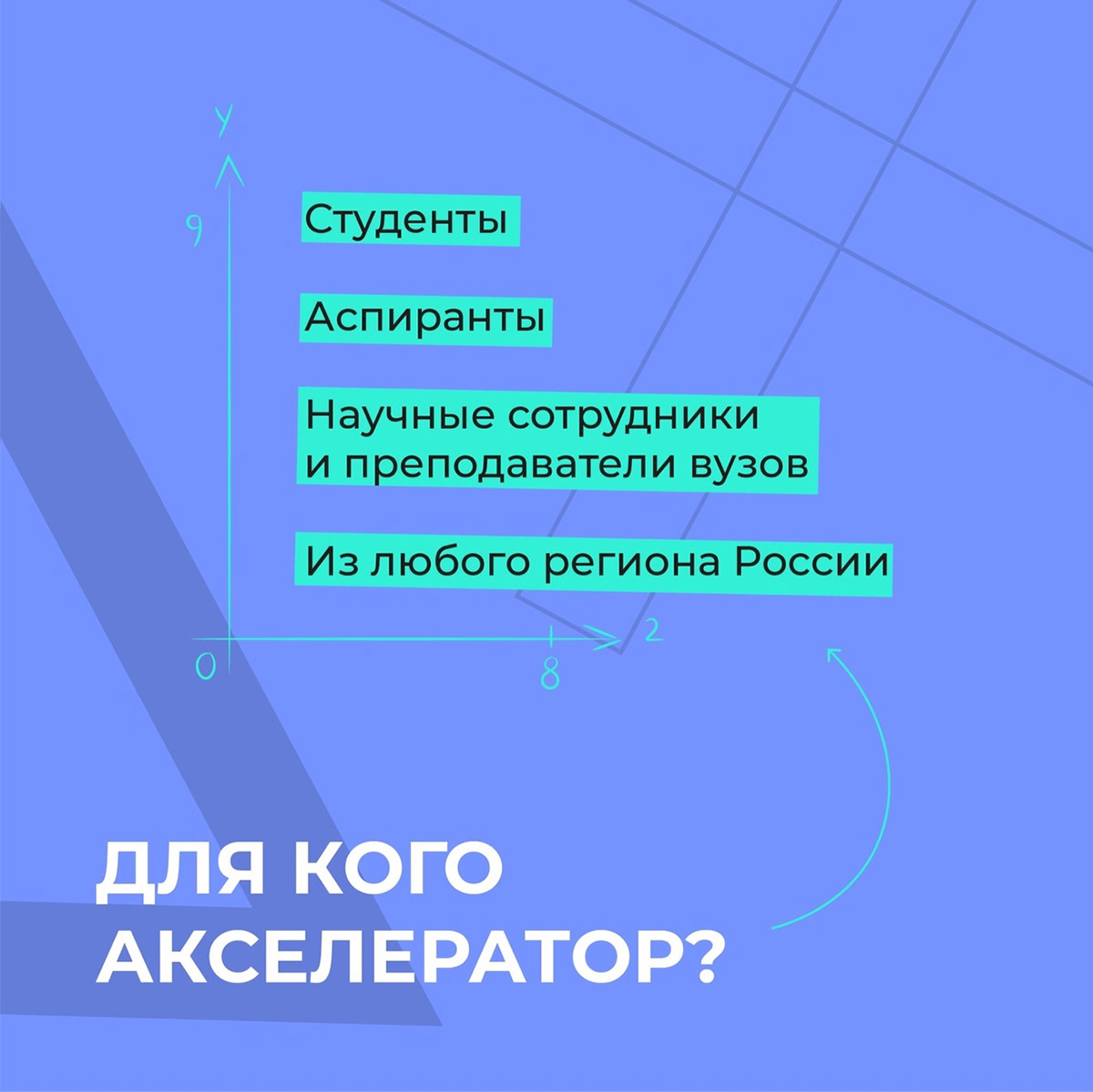 Всероссийский студенческий проект "Твой Ход" — Изображение №41 — Брендинг, Маркетинг на Dprofile