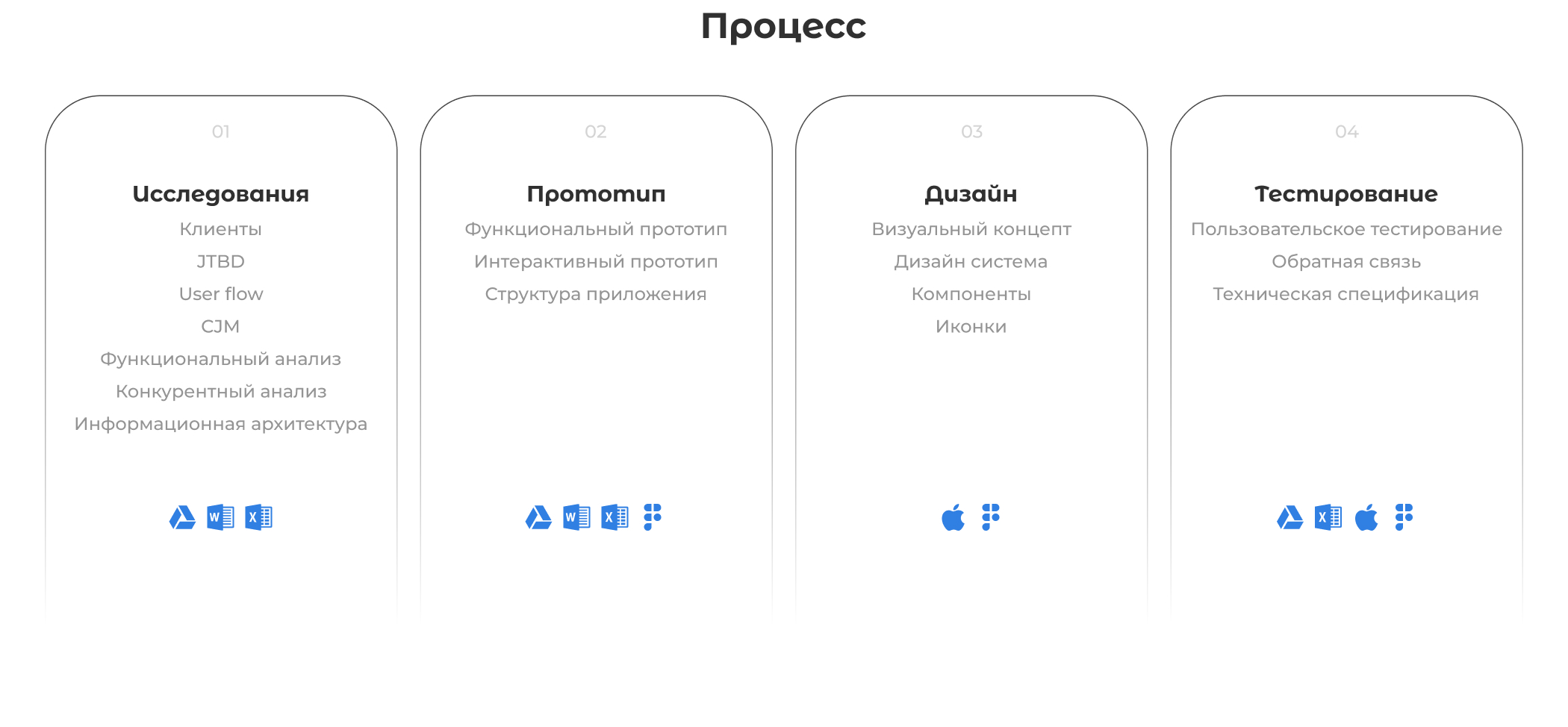 Laundi - мобильное приложение для сети химчисток — Изображение №2 — Интерфейсы на Dprofile