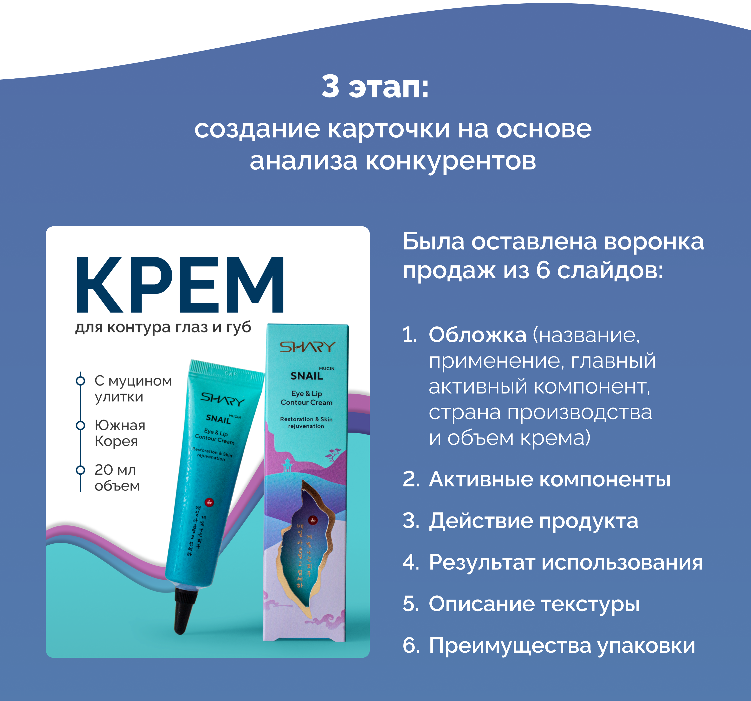Инфографика для маркетплейсов — Изображение №4 — Маркетинг на Dprofile