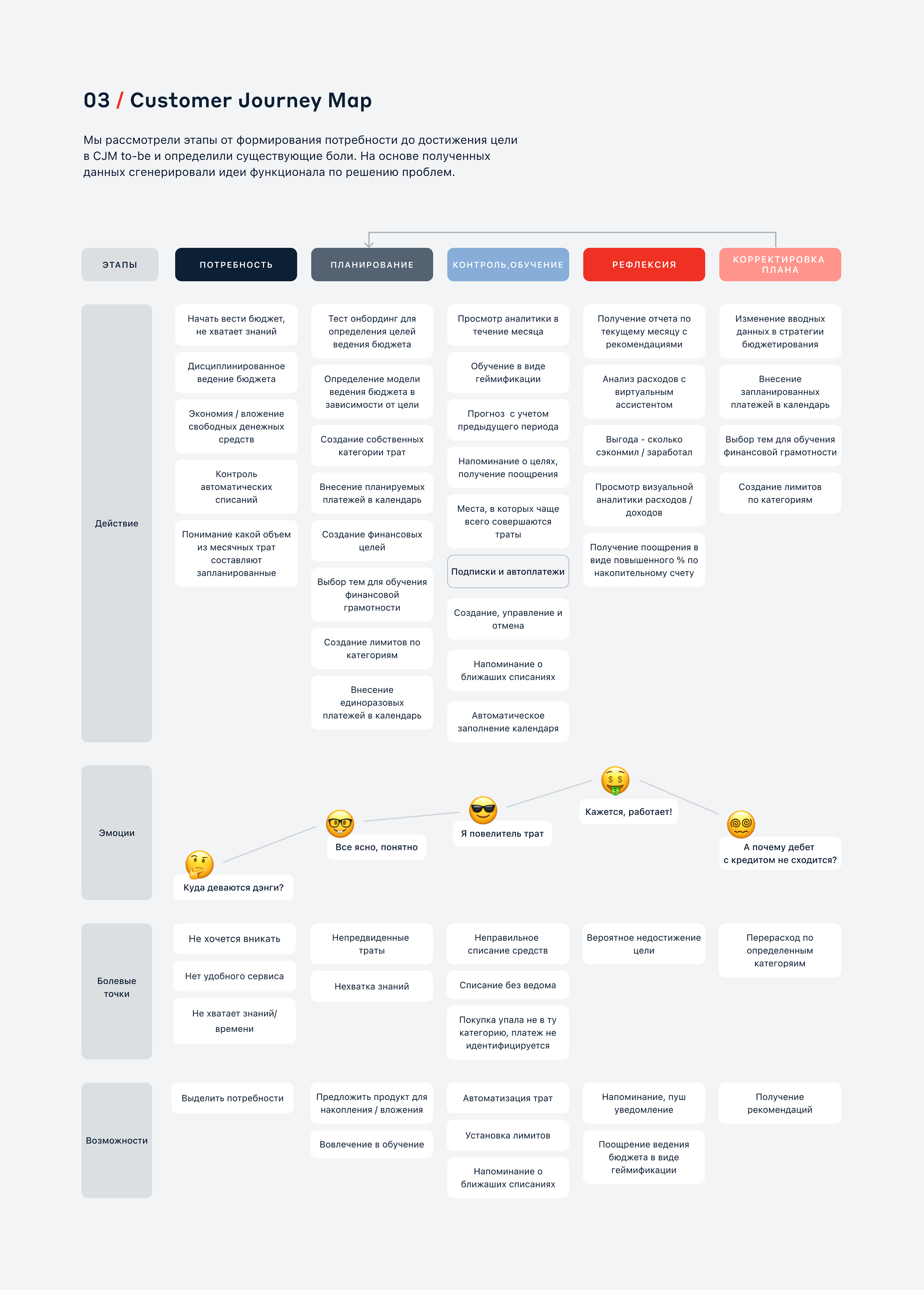 Alfa-Bank Analytics App — Изображение №5 — Интерфейсы на Dprofile