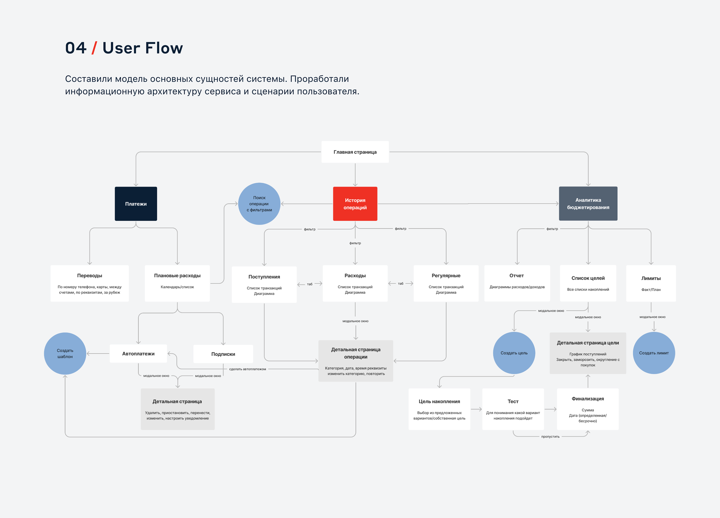 Alfa-Bank Analytics App — Изображение №6 — Интерфейсы на Dprofile