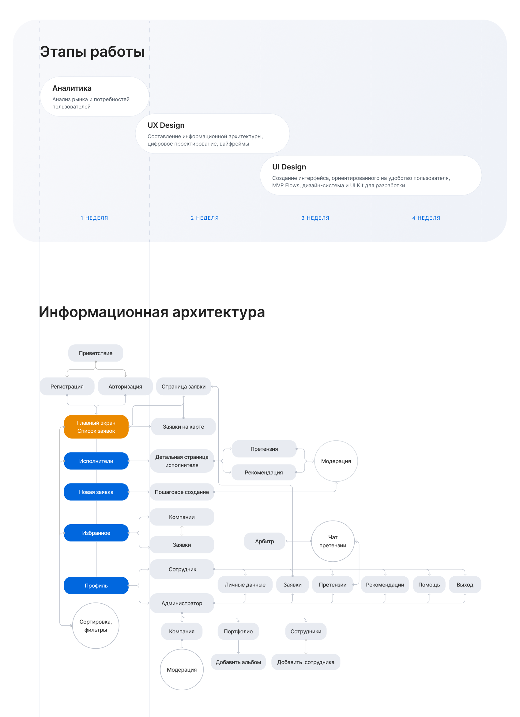 ASTT App — Rental of construction equipment — Изображение №2 — Интерфейсы на Dprofile