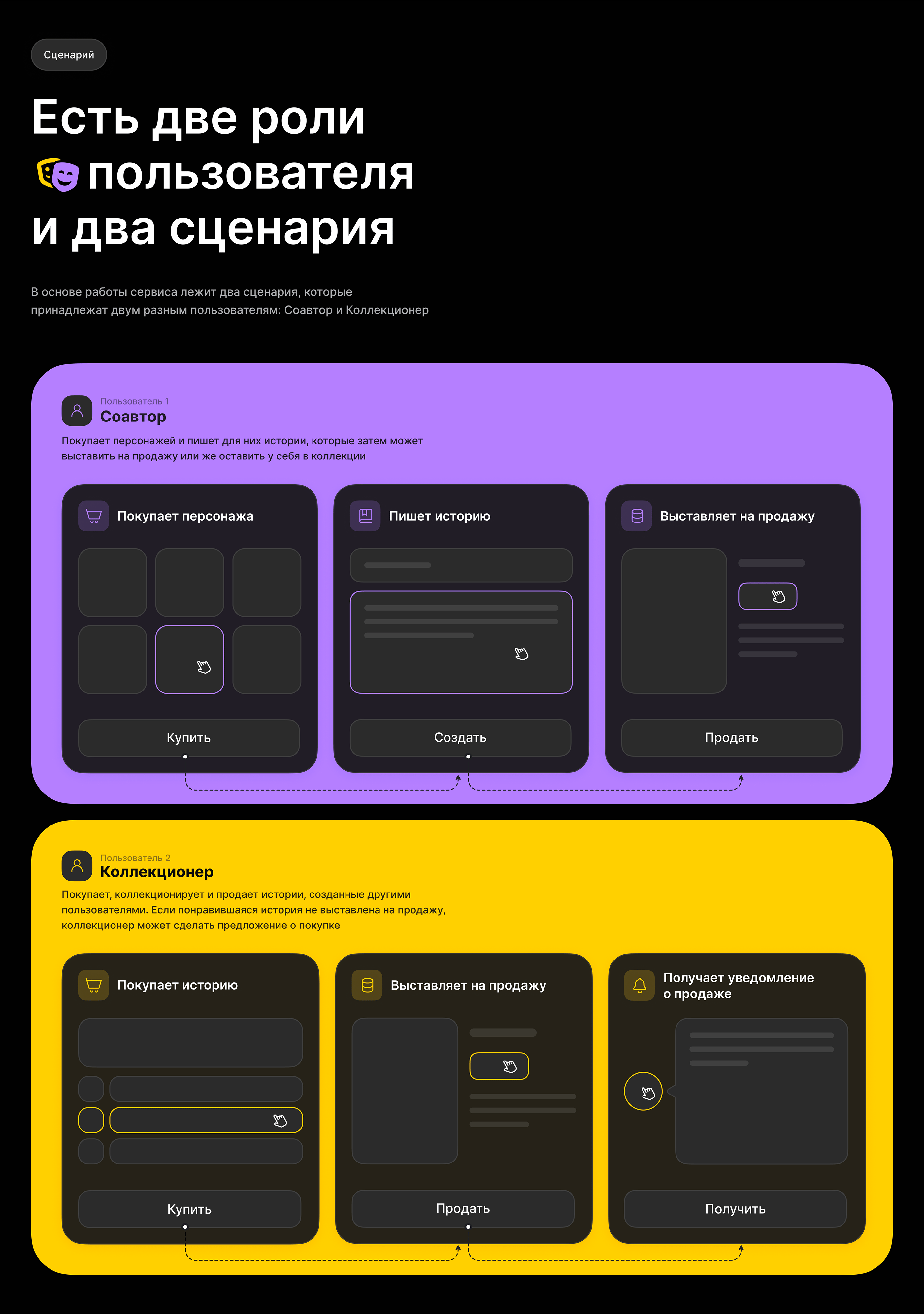 Point — перформанс в виде NFT-сервиса — Изображение №7 — Интерфейсы, Брендинг, Иллюстрация на Dprofile