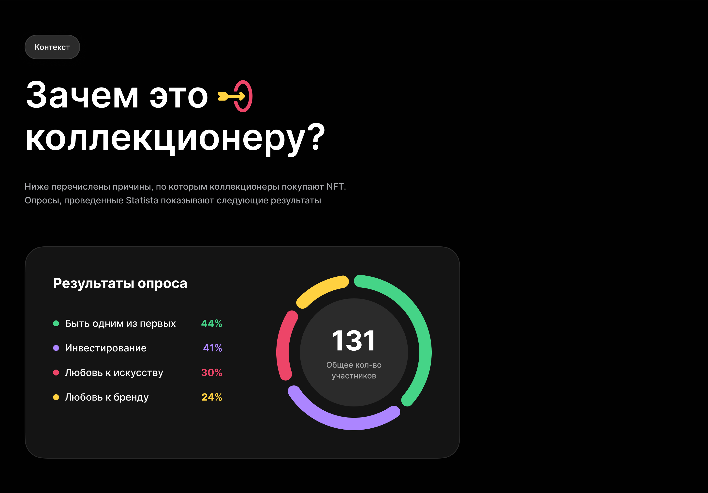 Point — перформанс в виде NFT-сервиса — Изображение №4 — Интерфейсы, Брендинг, Иллюстрация на Dprofile
