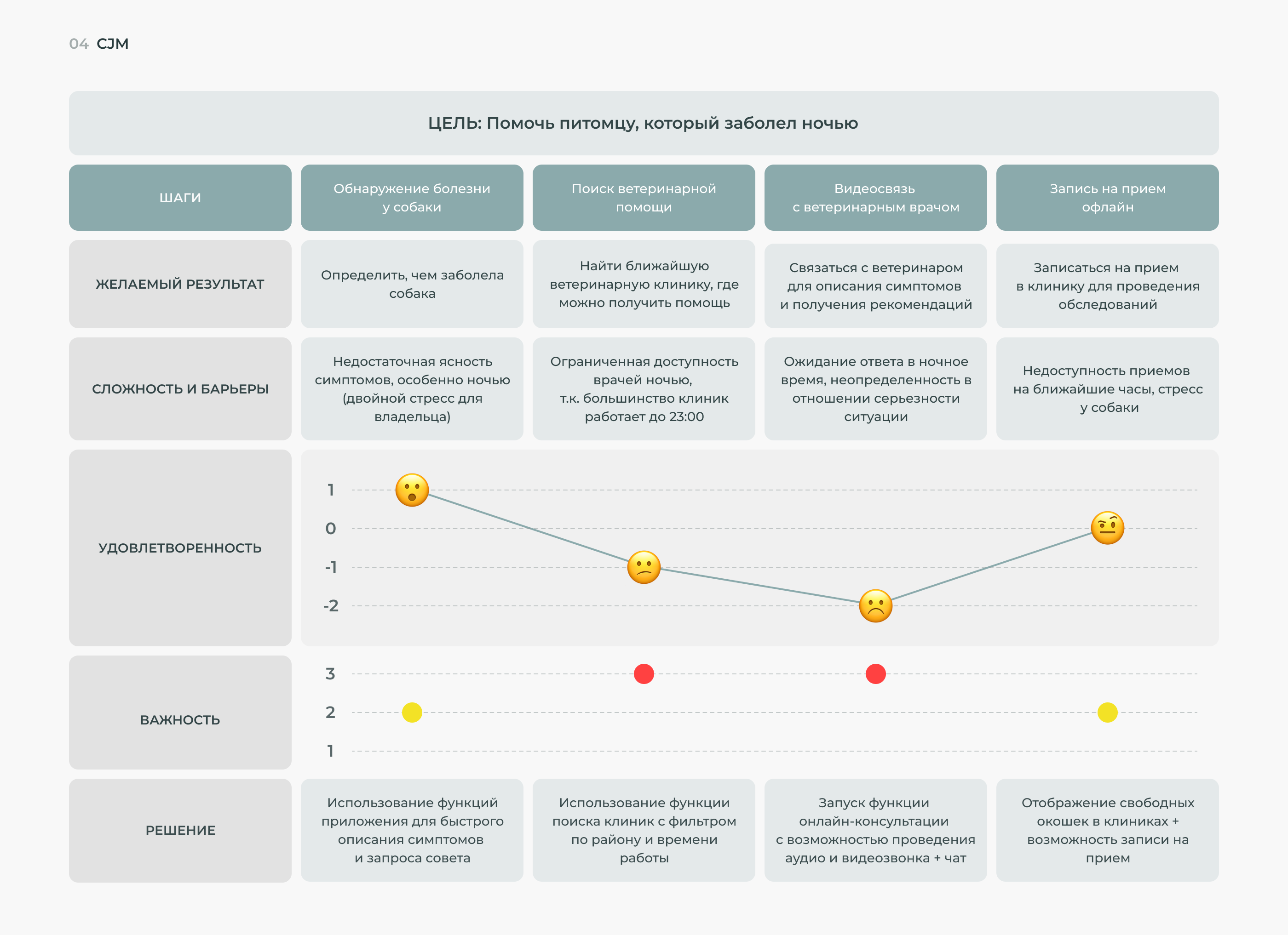 WOOF - приложение для заботы о питомцах — Изображение №4 — Интерфейсы на Dprofile