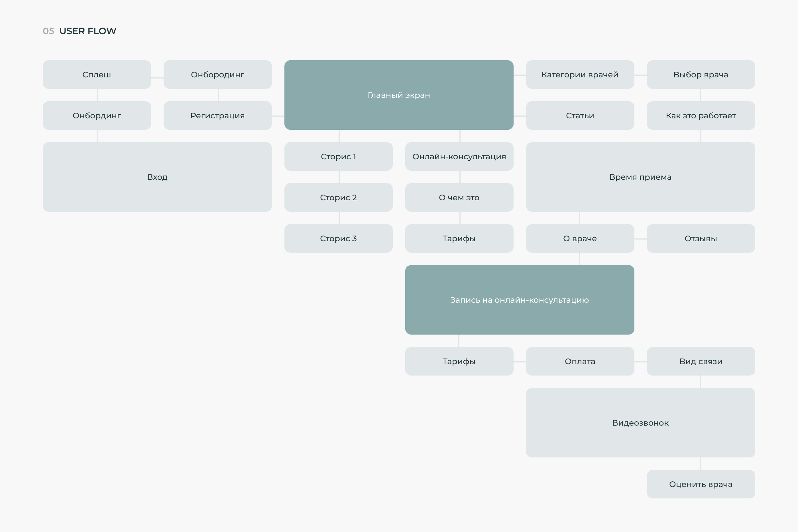 WOOF - приложение для заботы о питомцах — Изображение №6 — Интерфейсы на Dprofile