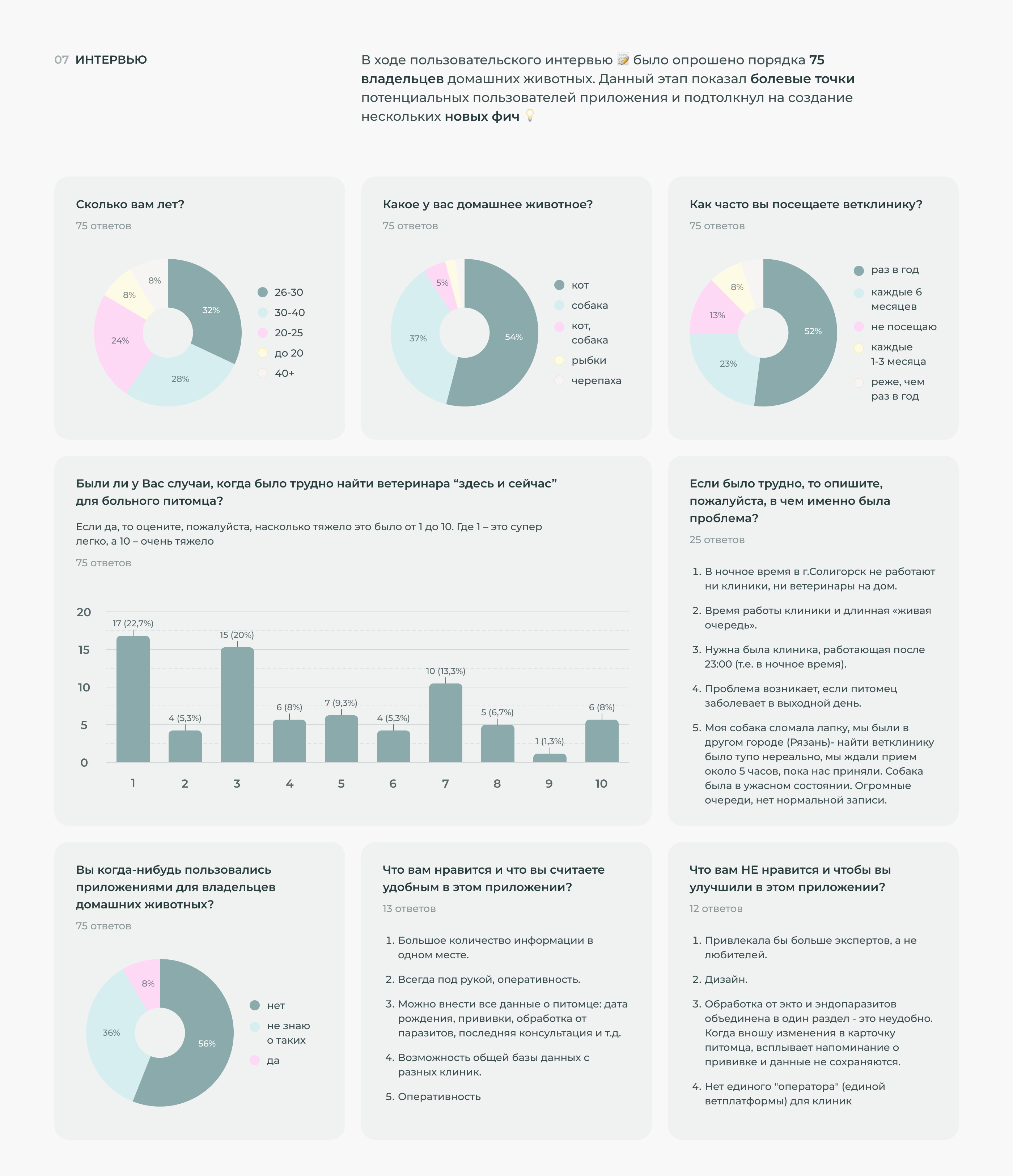 WOOF - приложение для заботы о питомцах — Изображение №8 — Интерфейсы на Dprofile