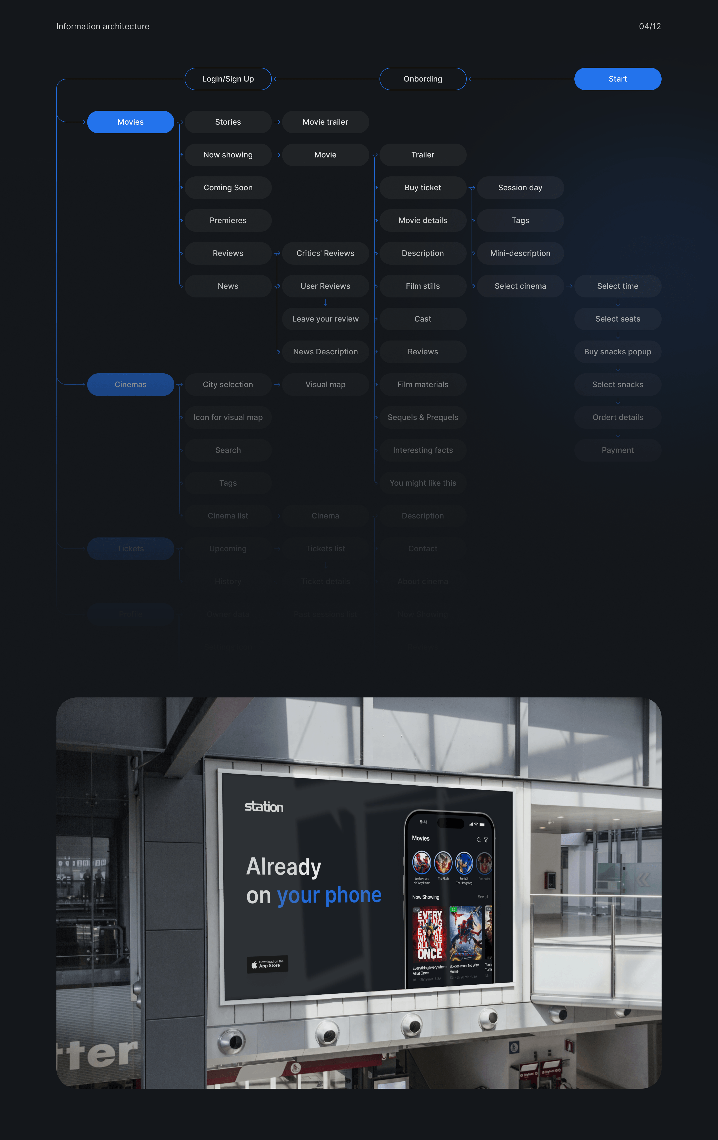 Приложение для кинотеатров «Station» — Изображение №3 — Интерфейсы на Dprofile