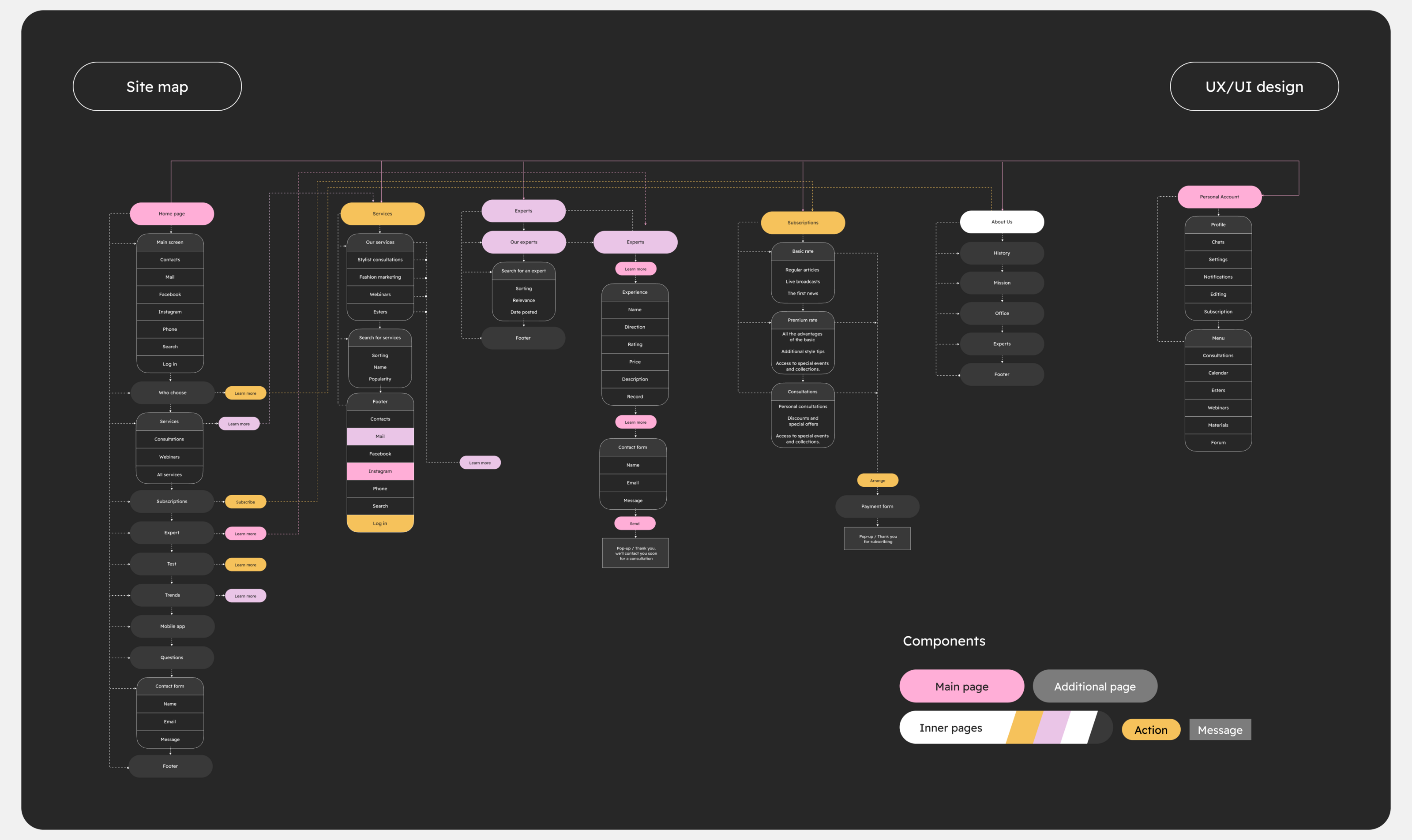 Fashion platform/Website design — Изображение №6 — Интерфейсы на Dprofile