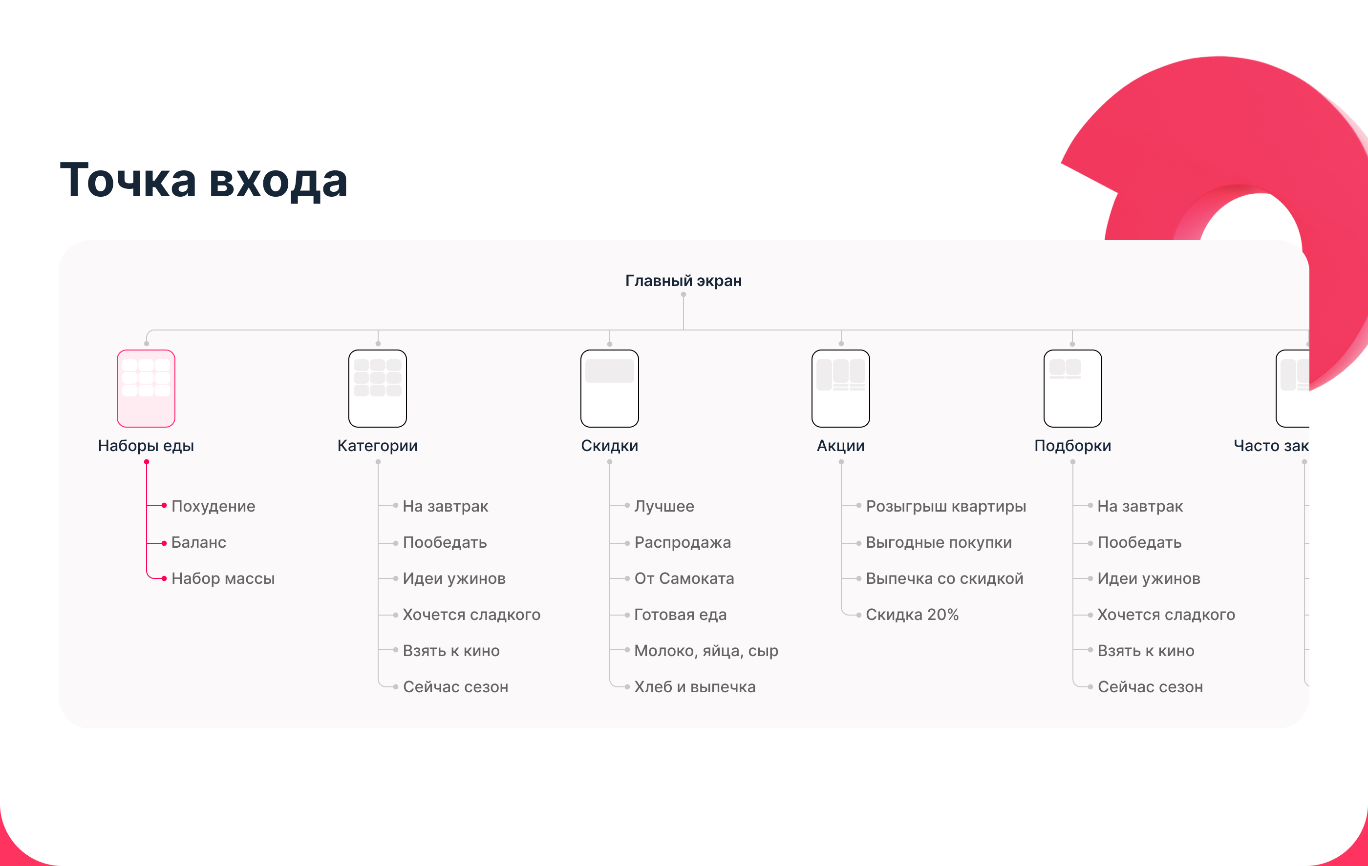 Самокат | Мобильное приложение — Изображение №5 — Интерфейсы на Dprofile