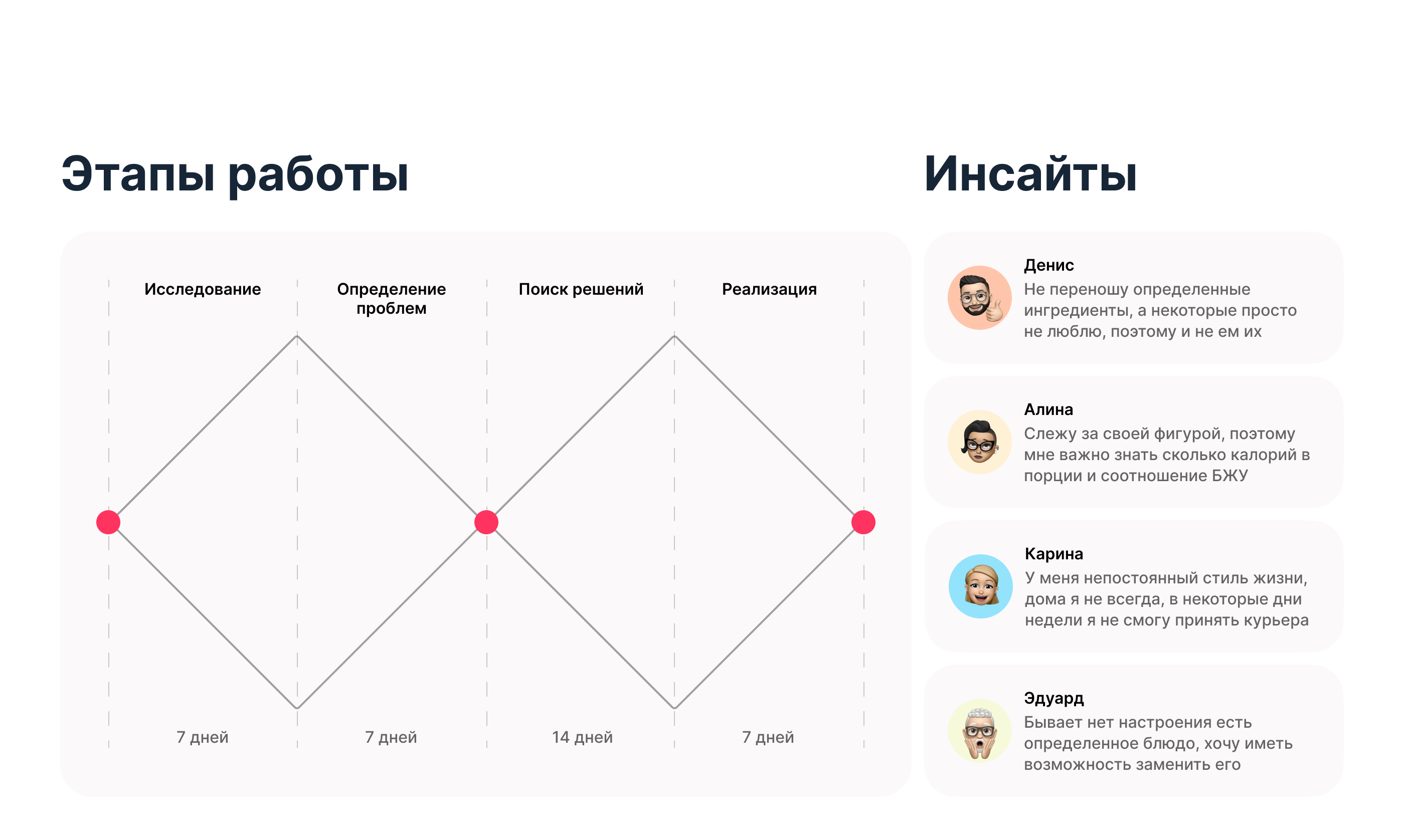 Самокат | Мобильное приложение — Изображение №4 — Интерфейсы на Dprofile