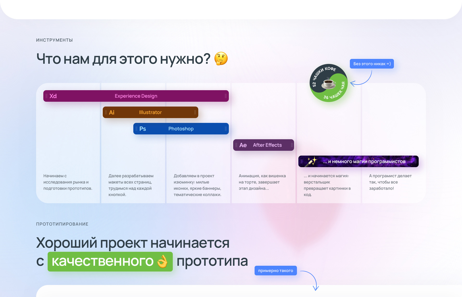 МосШар — интернет-магазин товаров для праздника — Изображение №3 — Интерфейсы на Dprofile