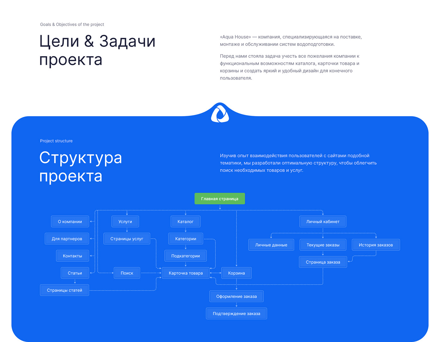 Aqua House — Изображение №3 — Интерфейсы на Dprofile