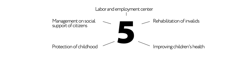 2019 the MINISTRY of LABOUR and SOCIAL DEVELOPMENT — Изображение №2 — Брендинг на Dprofile