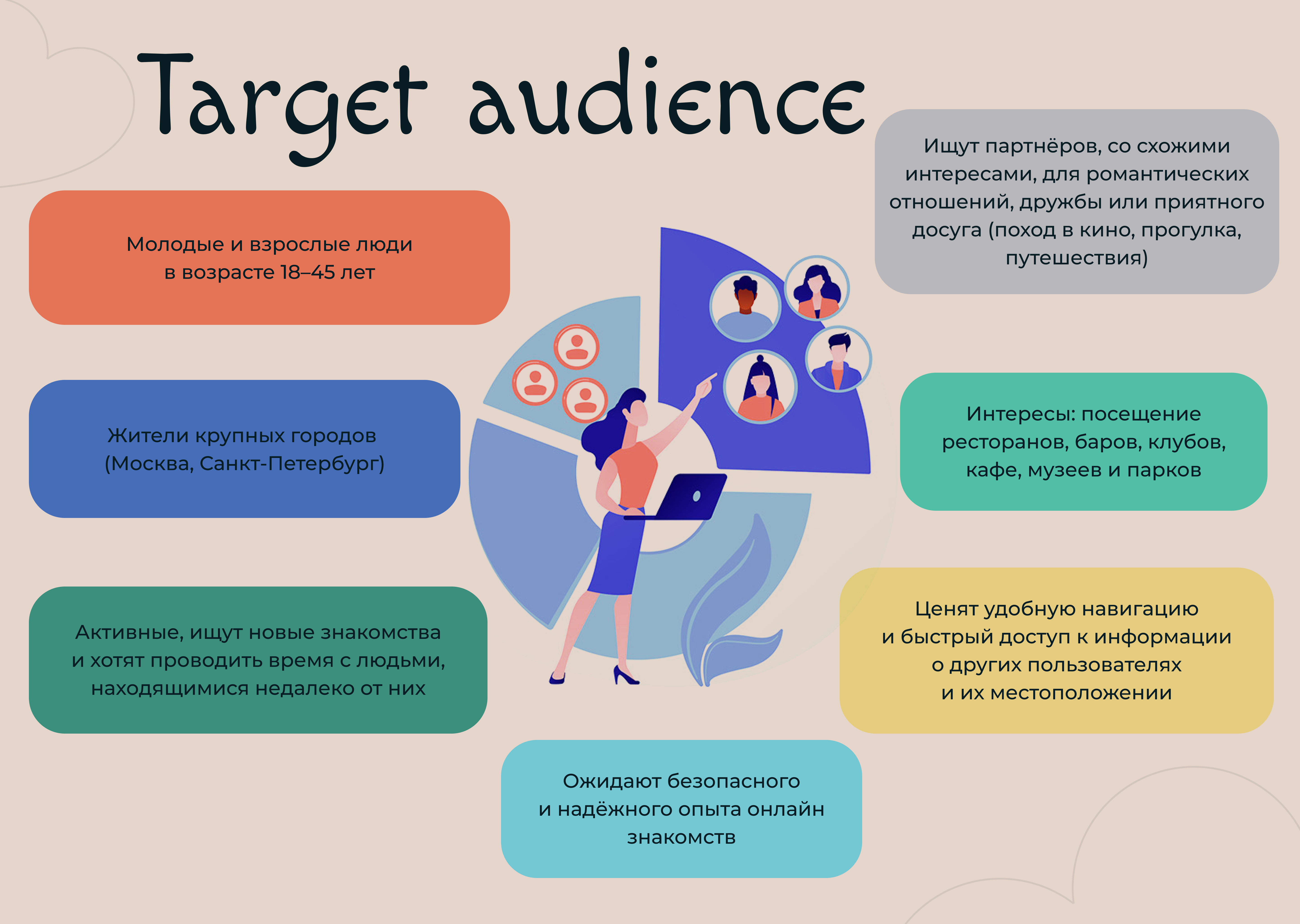 LoveMe Mobile for dating — Изображение №4 — Интерфейсы, Брендинг на Dprofile