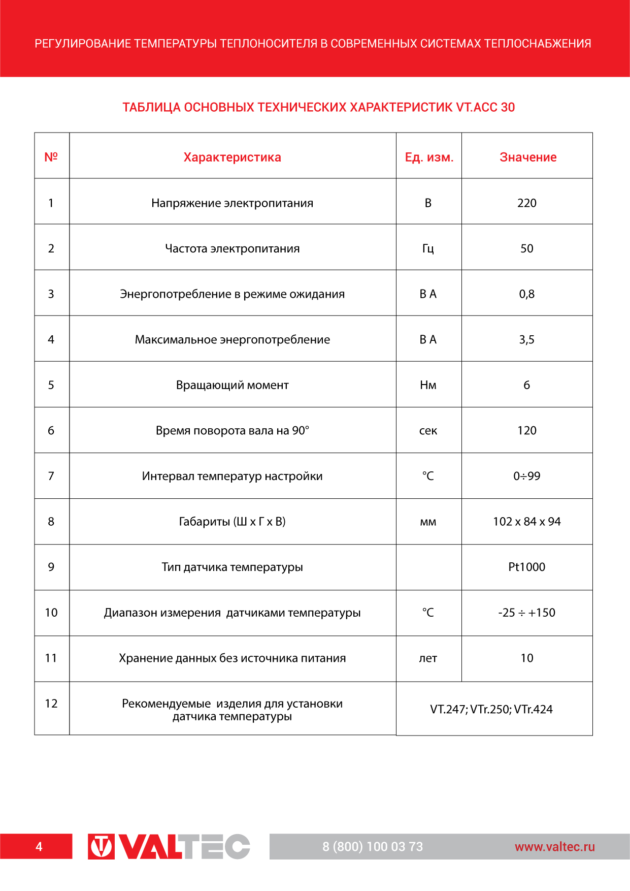 VALTEC — Изображение №6 — Графика, Маркетинг на Dprofile