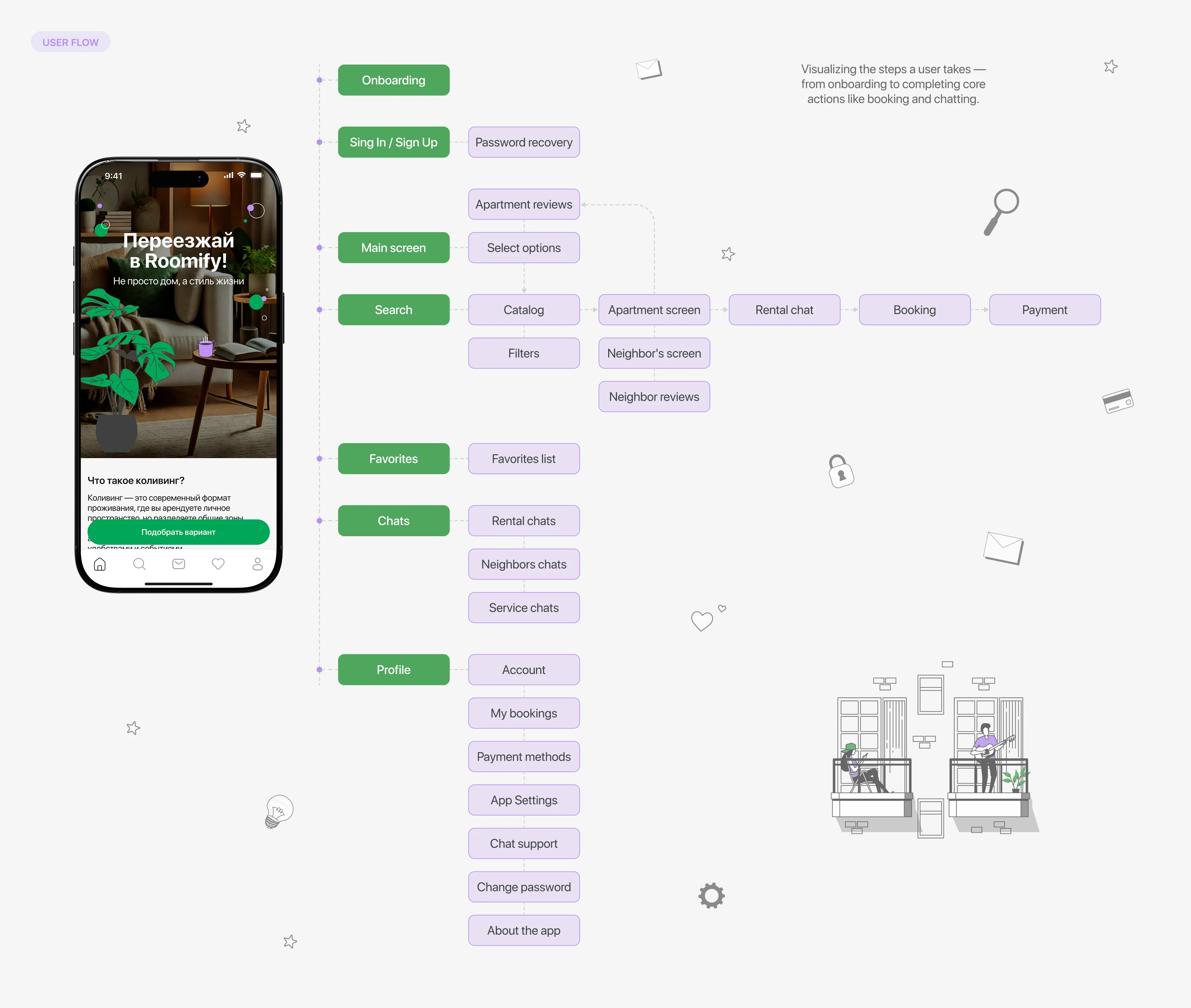 Roomify | Coliving | Mobile app — Изображение №3 — Интерфейсы на Dprofile