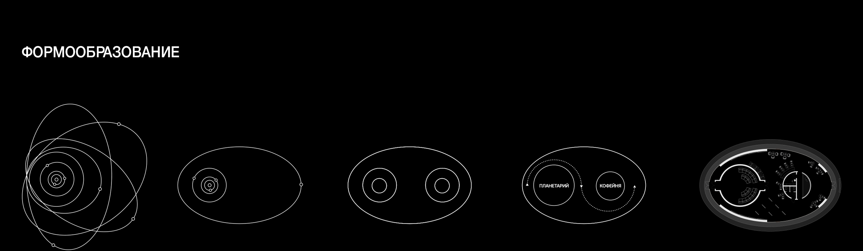 PLANETARIUM IDENTITY — Изображение №2 — Брендинг на Dprofile