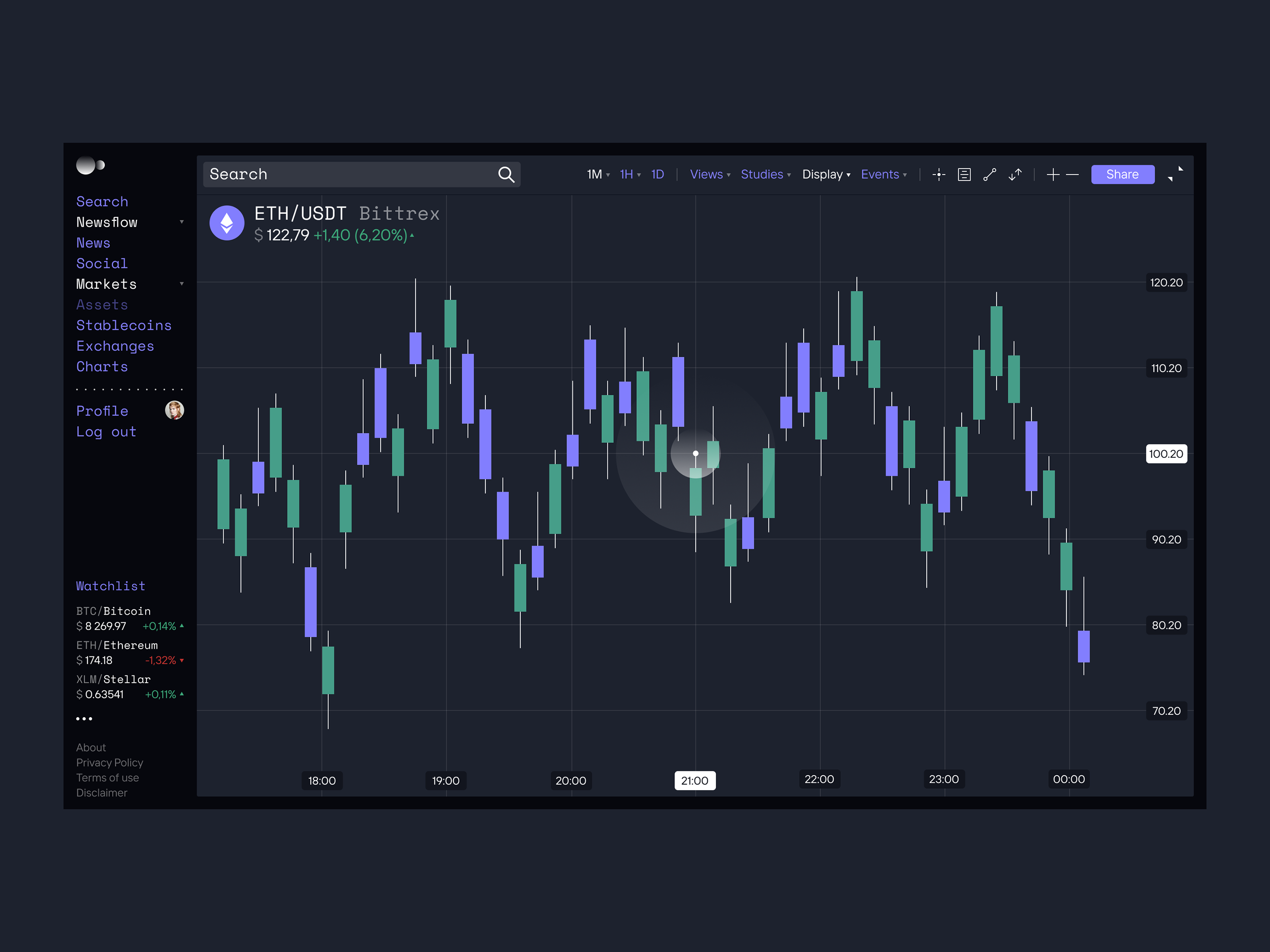 MoonHub. Платформа криптоагрегатор. — Изображение №6 — Интерфейсы, Брендинг на Dprofile