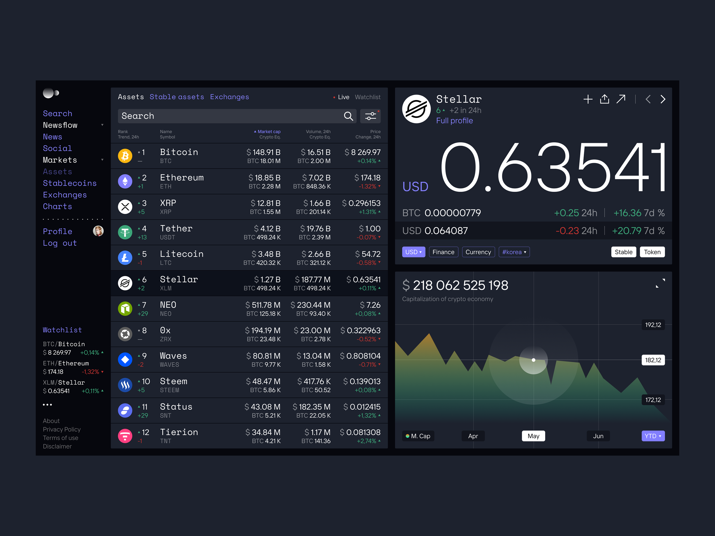 MoonHub. Платформа криптоагрегатор. — Изображение №5 — Интерфейсы, Брендинг на Dprofile