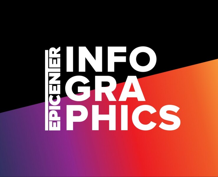 EPICENTER Infographics — Графика, Маркетинг на Dprofile