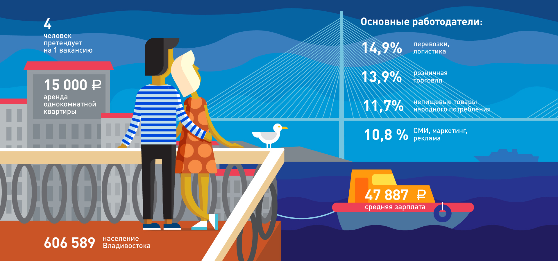 Иллюстрации для HeadHunter — Изображение №2 — Иллюстрация на Dprofile