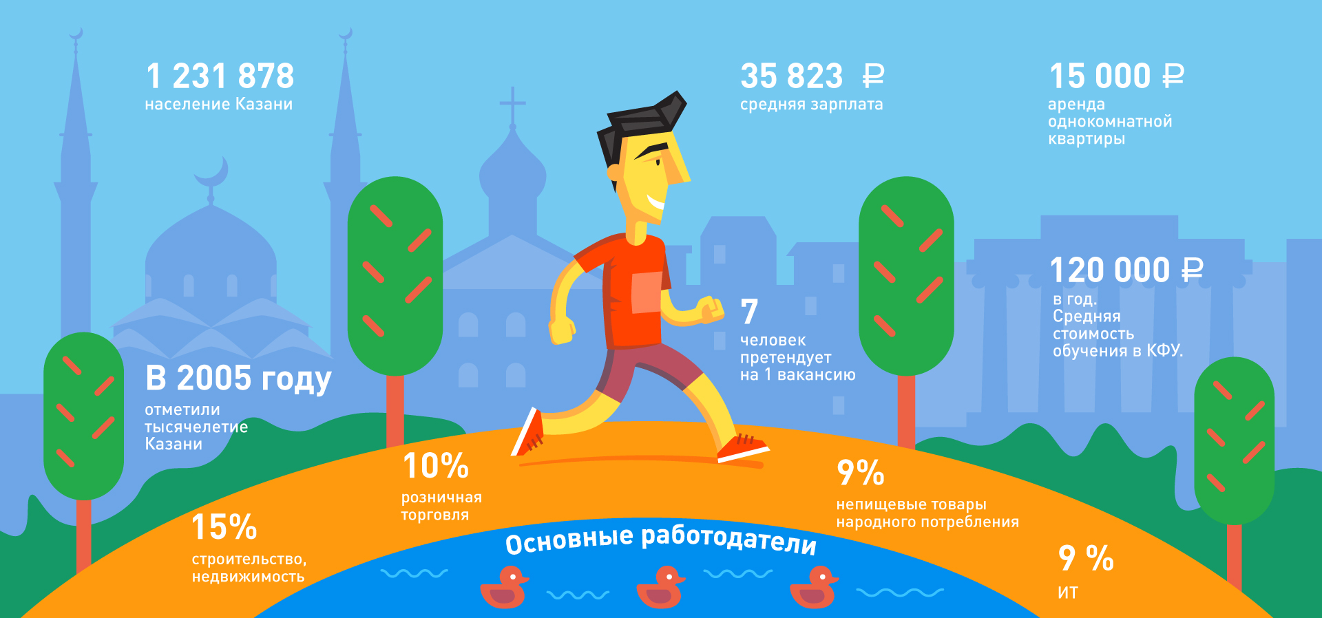 Иллюстрации для HeadHunter — Изображение №8 — Иллюстрация на Dprofile