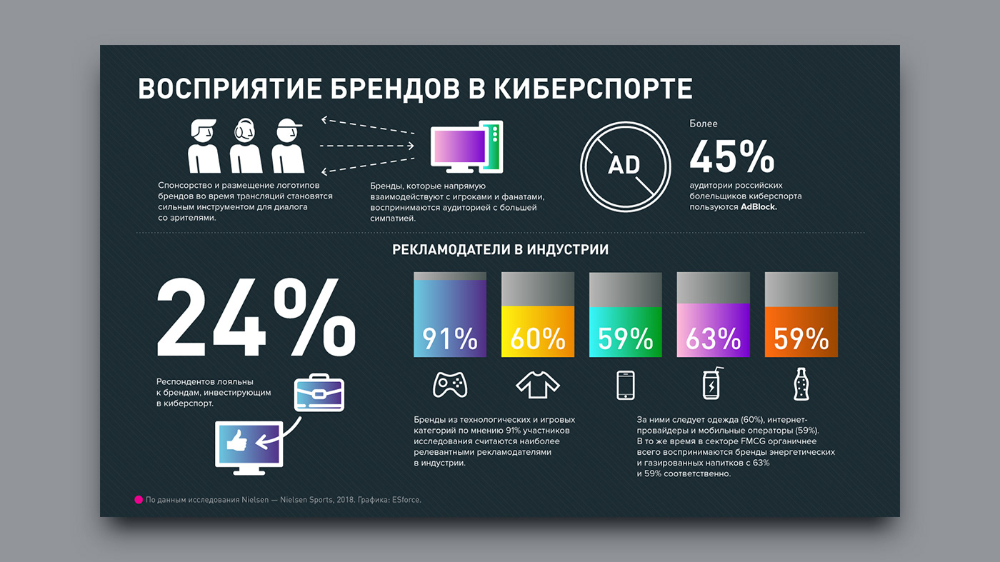 Russian Esports Infographics — Изображение №4 — Графика, Маркетинг на Dprofile