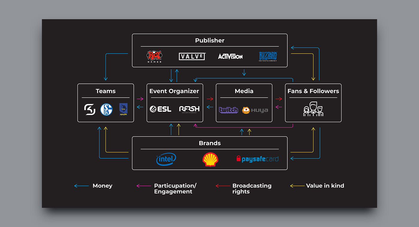 Russian Esports Infographics — Изображение №7 — Графика, Маркетинг на Dprofile