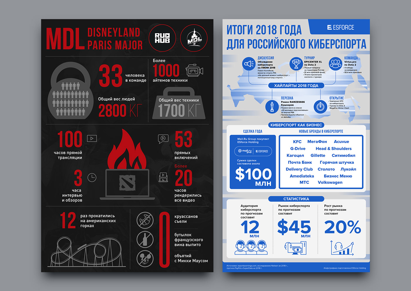 Russian Esports Infographics — Изображение №6 — Графика, Маркетинг на Dprofile