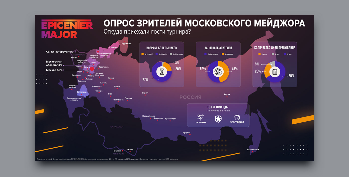 Russian Esports Infographics — Изображение №1 — Графика, Маркетинг на Dprofile