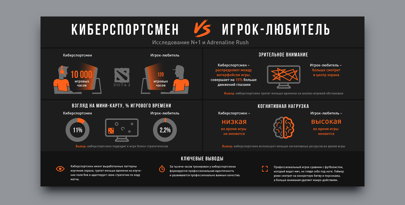 Russian Esports Infographics — Изображение №2 — Графика, Маркетинг на Dprofile
