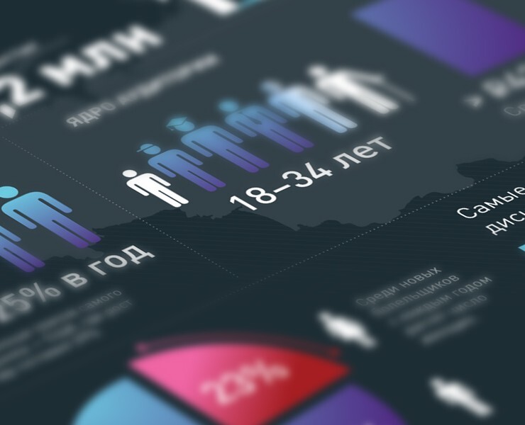 Russian Esports Infographics — Графика, Маркетинг на Dprofile