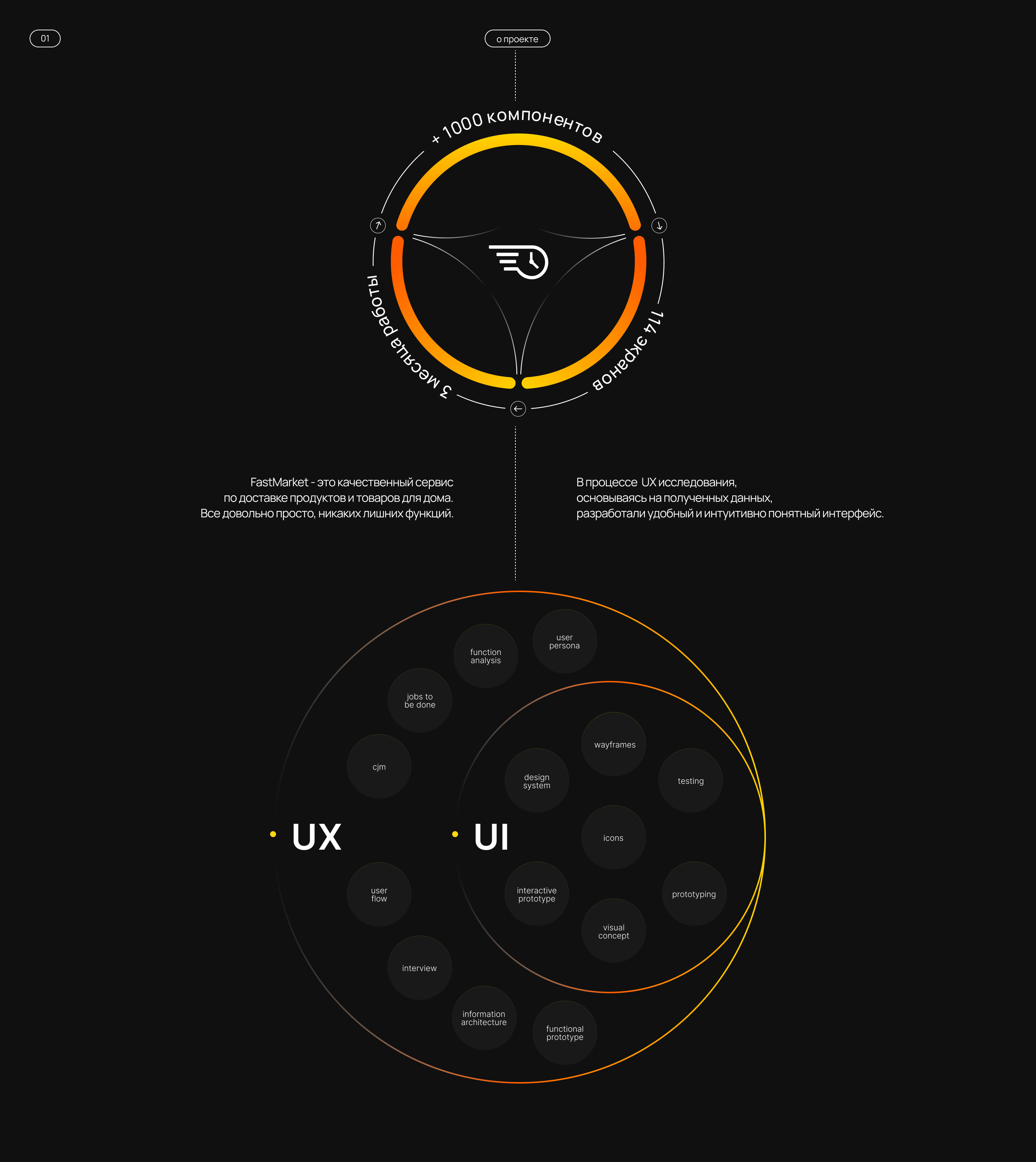 Delivery Service | FastMarket (UX/UI) — Изображение №2 — Интерфейсы на Dprofile
