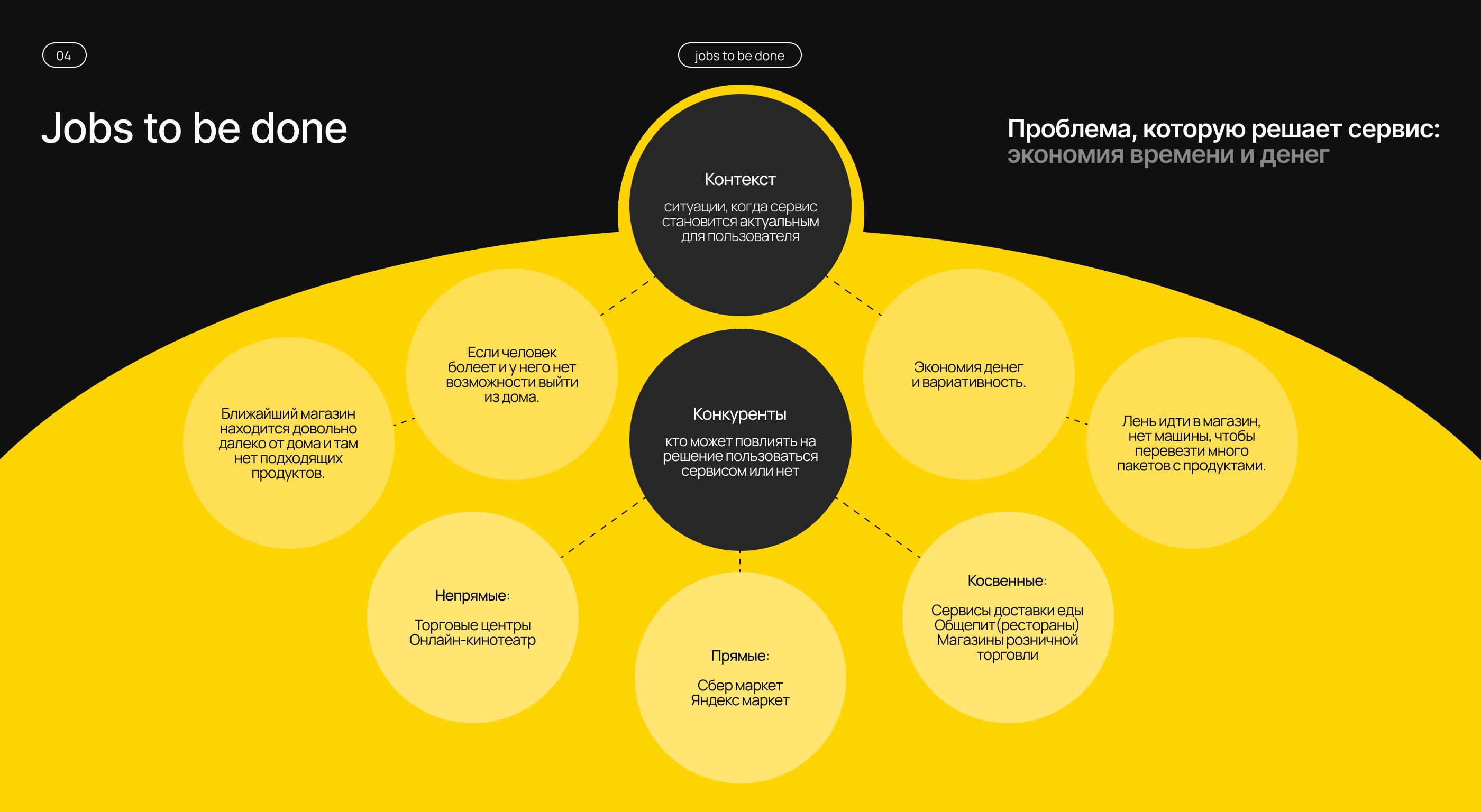 Delivery Service | FastMarket (UX/UI) — Изображение №6 — Интерфейсы на Dprofile