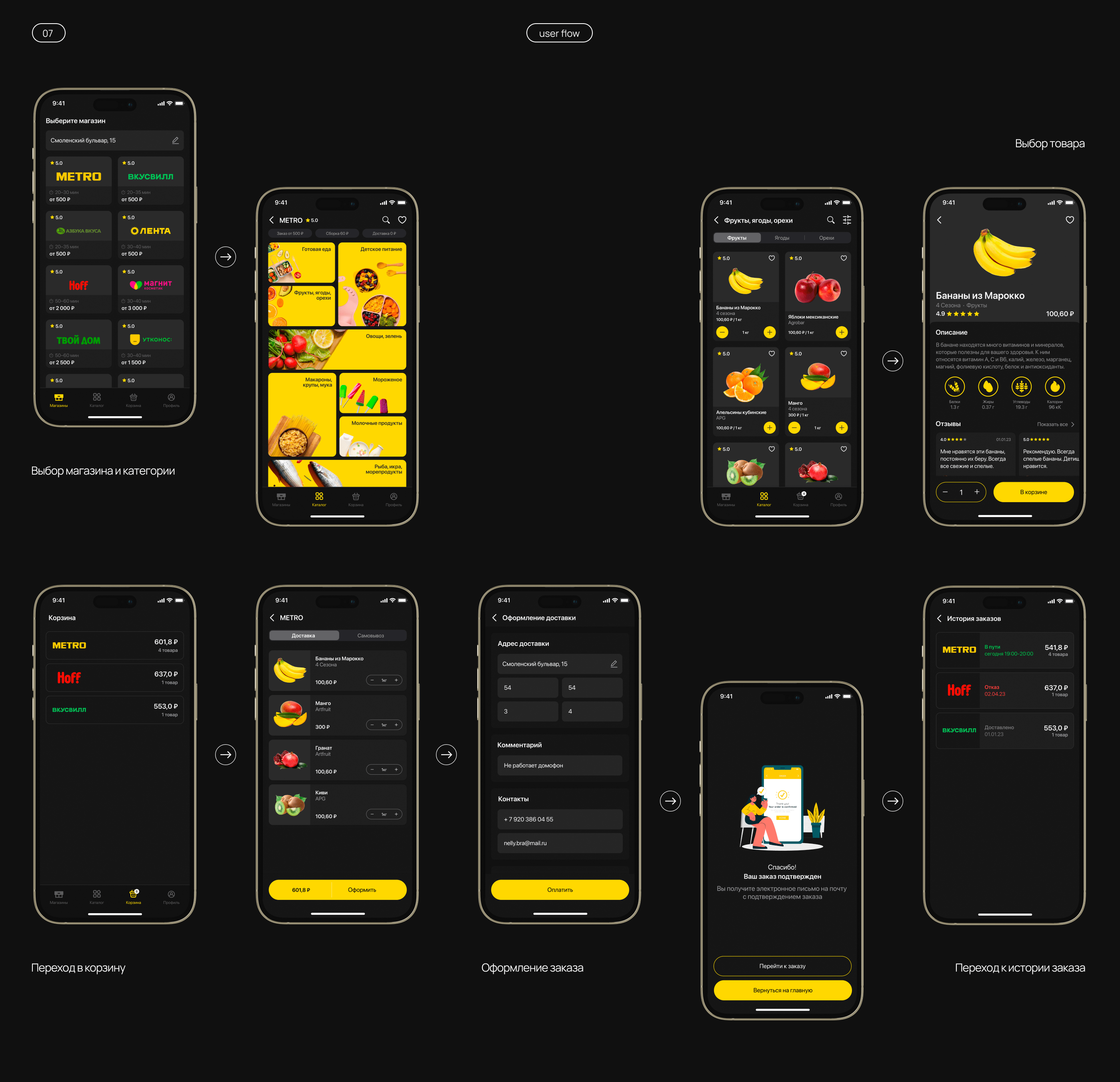 Delivery Service | FastMarket (UX/UI) — Изображение №9 — Интерфейсы на Dprofile