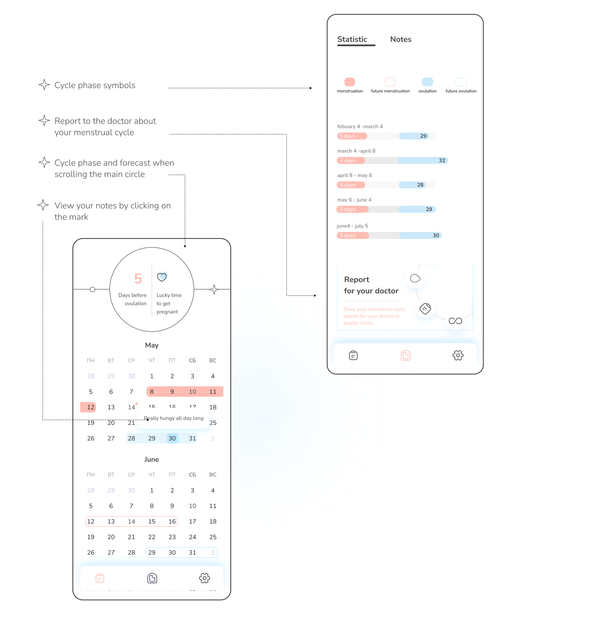 Period tracker — Изображение №8 — Интерфейсы на Dprofile