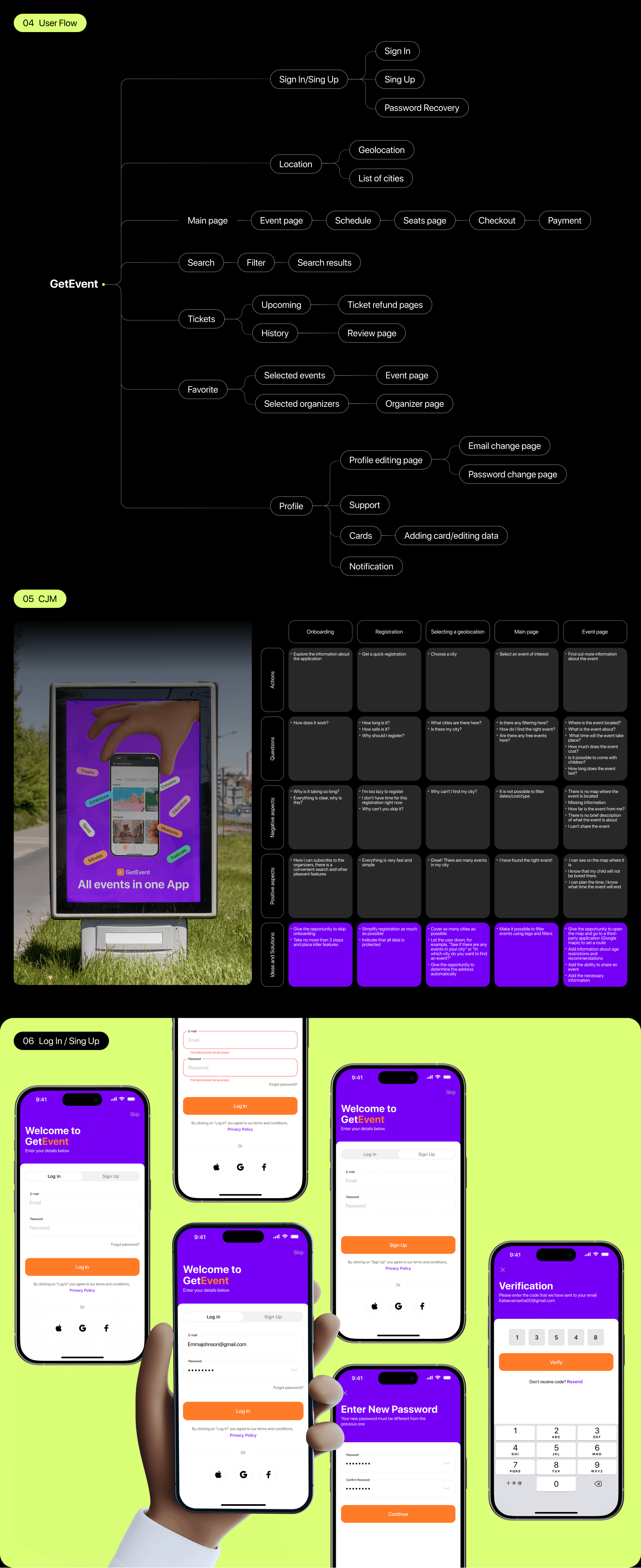 GetEvent | Mobile App — Изображение №3 — Интерфейсы на Dprofile