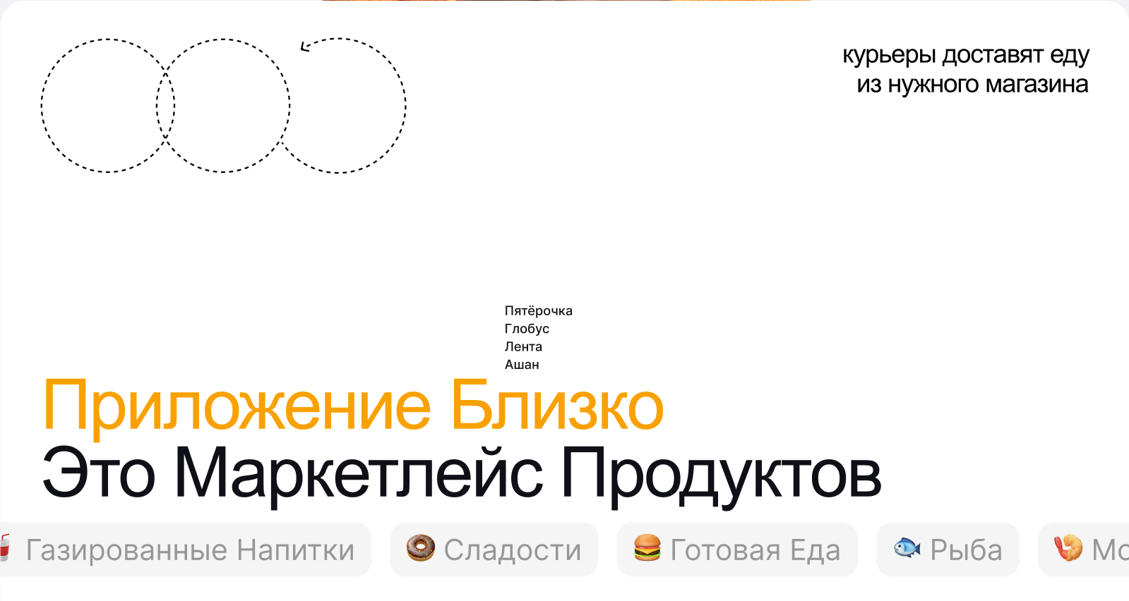 БЛИЗКО | Мобильное приложение — Изображение №2 — Интерфейсы на Dprofile