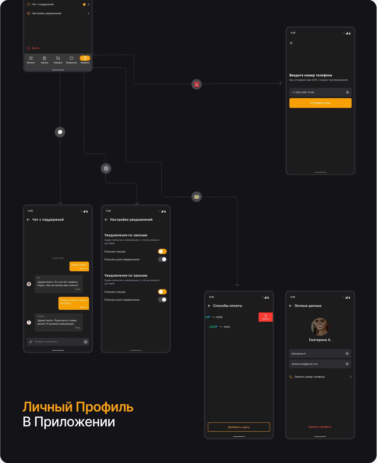 БЛИЗКО | Мобильное приложение — Изображение №13 — Интерфейсы на Dprofile
