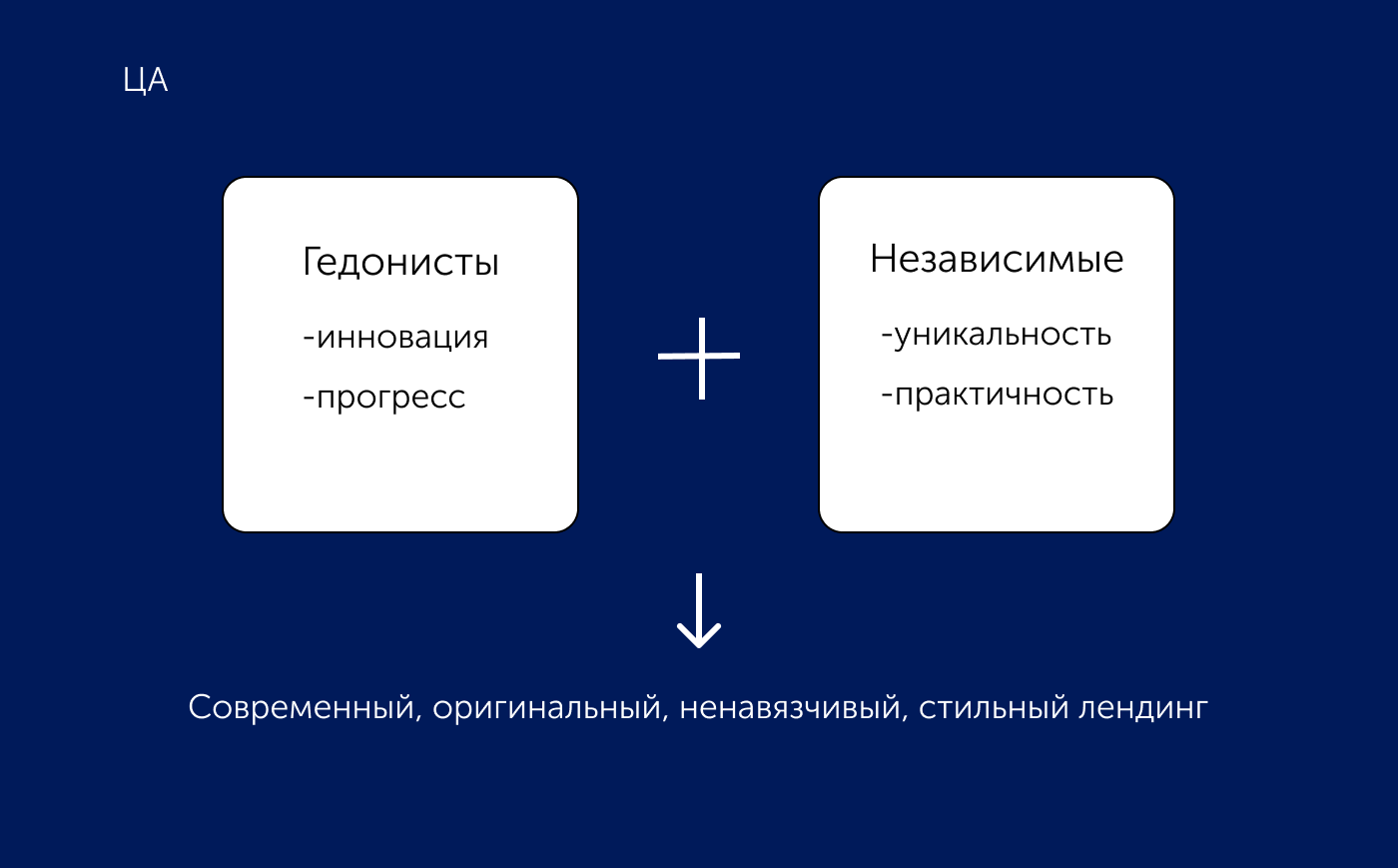 Card Qiwi — Изображение №4 — Графика, Маркетинг на Dprofile