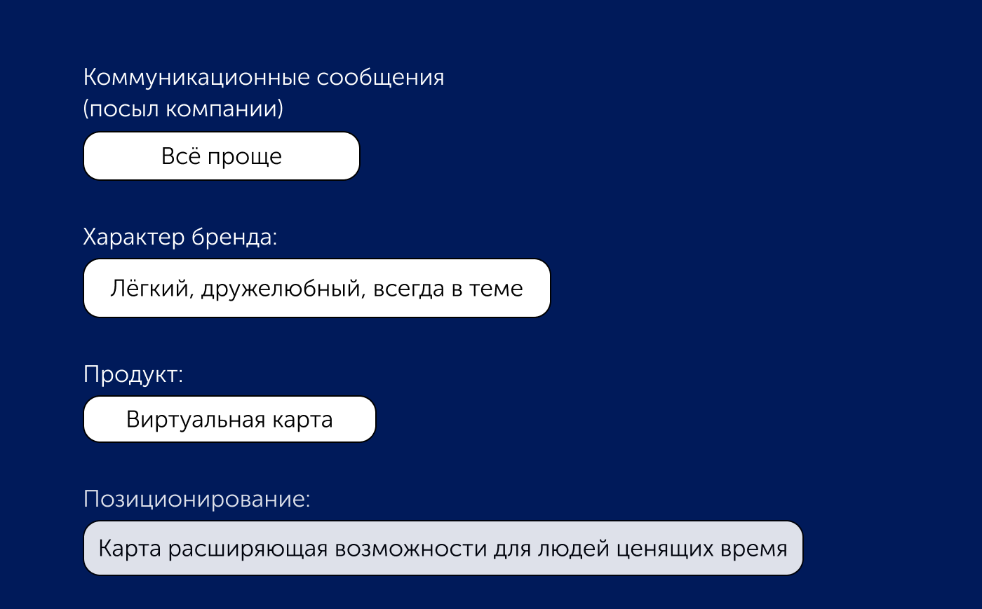 Card Qiwi — Изображение №3 — Графика, Маркетинг на Dprofile