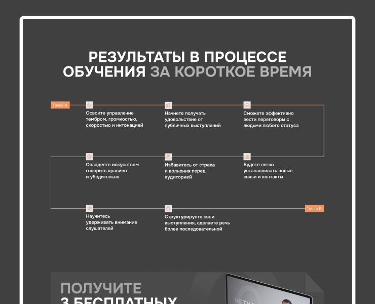 Сайт для интенсива по речи | Онлайн курсы и тренинг — Интерфейсы, Брендинг на Dprofile