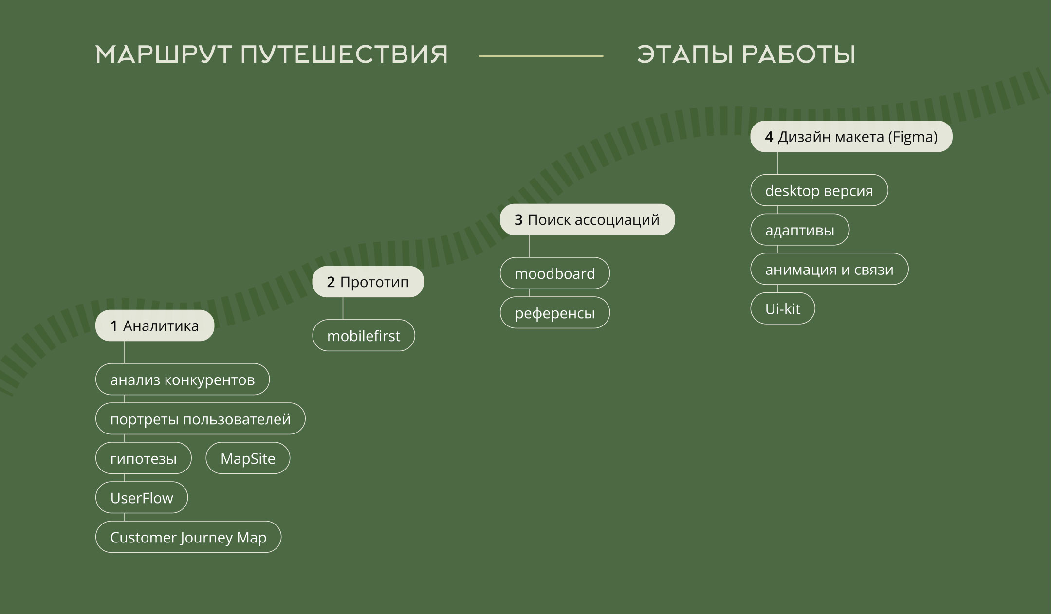 Интернет-магазин туристического снаряжения GreenGo — Изображение №3 — Интерфейсы на Dprofile
